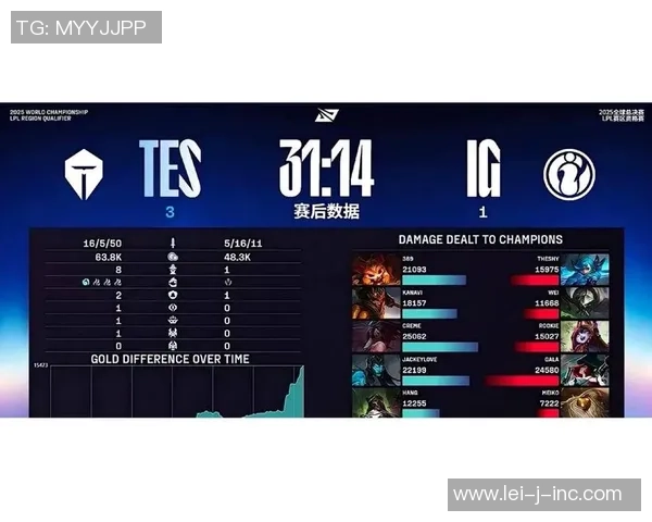 赛后复盘：WE vs IG的意识