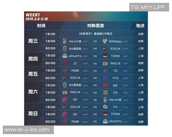 大师赛积分榜：EDG以64分领跑